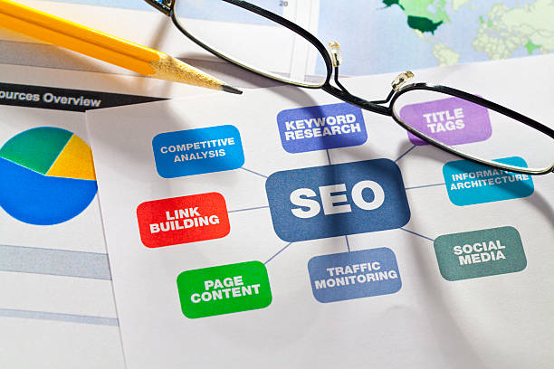 SEO Companies